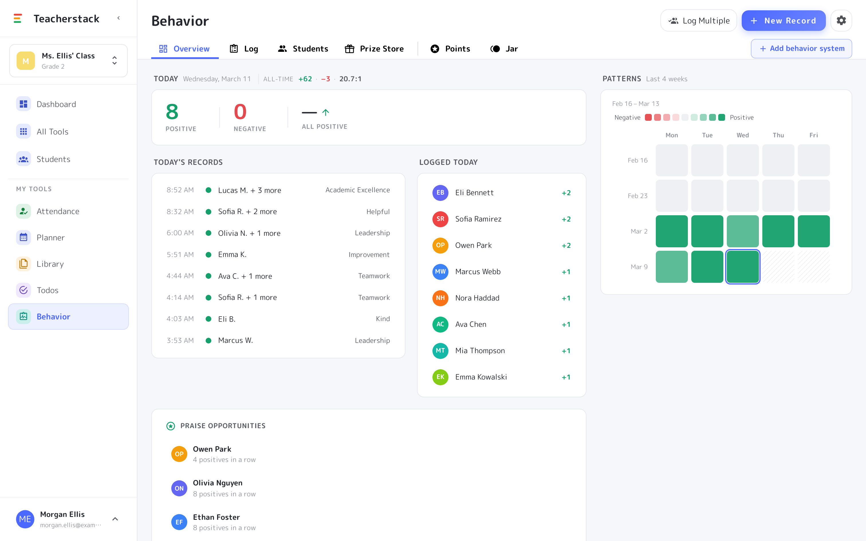 Behavior overview with today's records and four-week class patterns